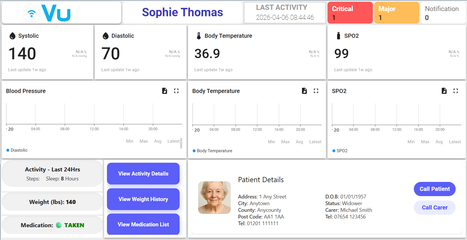 VU Medical Dashboard (BETA)
