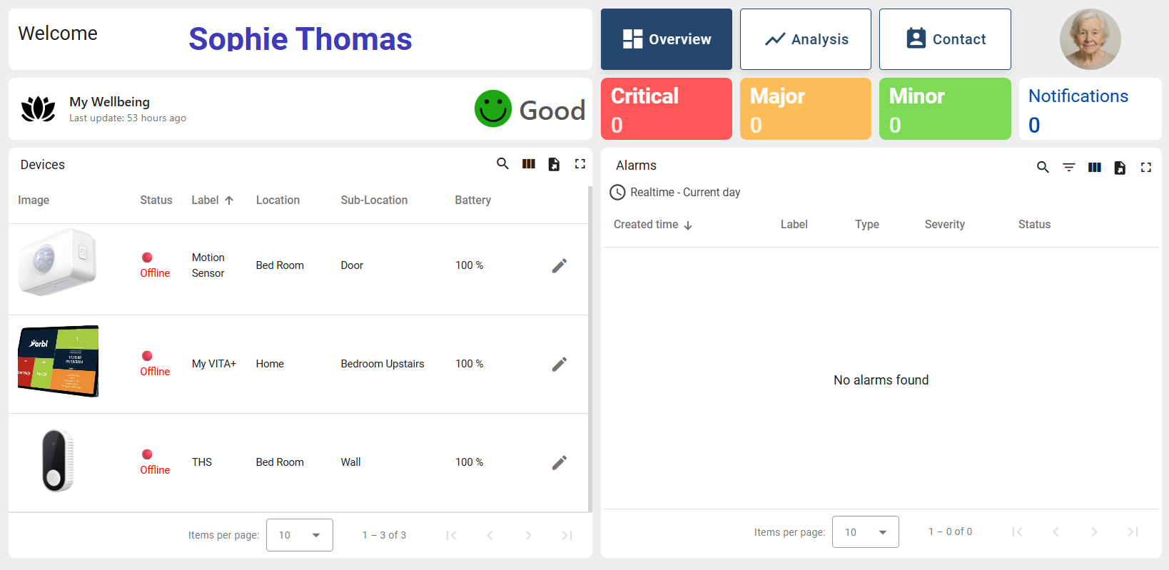VU Resident Personal Dashboard