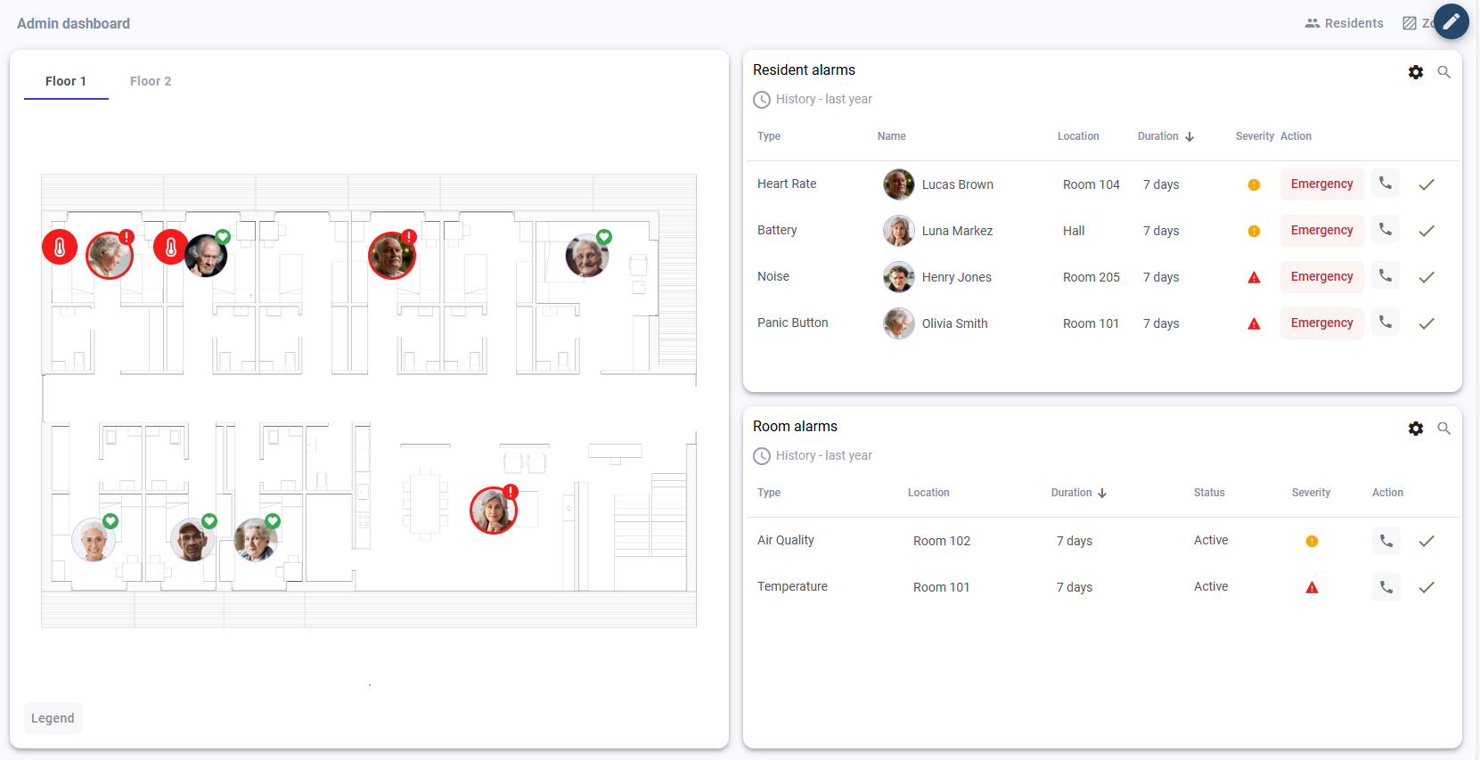 VU Community Living Building Dashboard