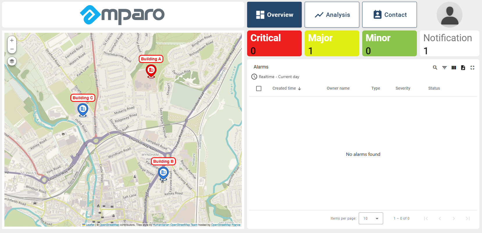 VU Supported Living Provider Sashboard