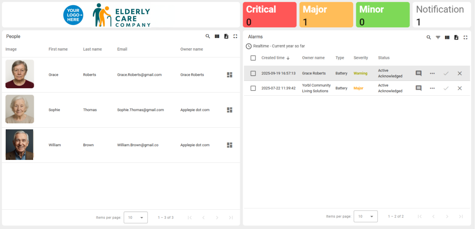 Vu Carer Dashboard